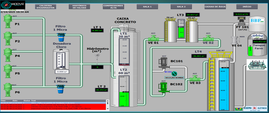 Supervisorio caixas de água.PNG