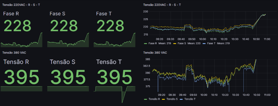 Grafana Print Tensão.png