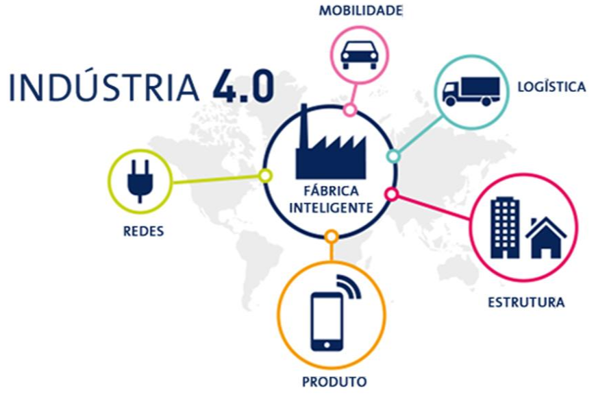 Industria 4.0.PNG